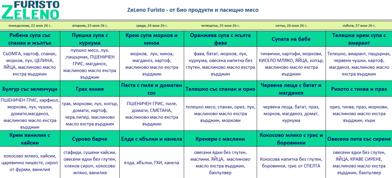 био меню детска кухня софия