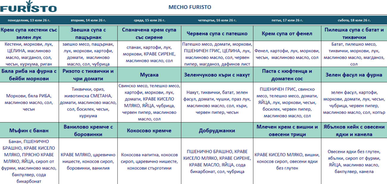 меню детска кухня с месо софия